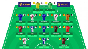 Koje fudbalere su igrači SportSport.ba Fantasy takmičenja najviše birali?