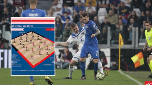 Italijani objavili sastav BiH za večeras: Da li se šale ili jednostavno ne znaju?