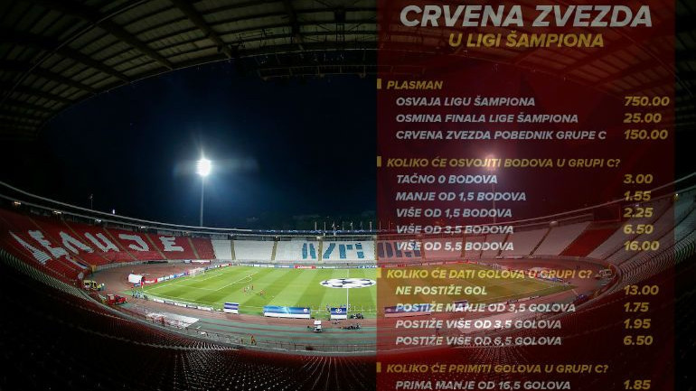 Zvezda u LP: Može li kroz grupu? S koliko bodova? Koliko golova? I da li prima manje od 17?