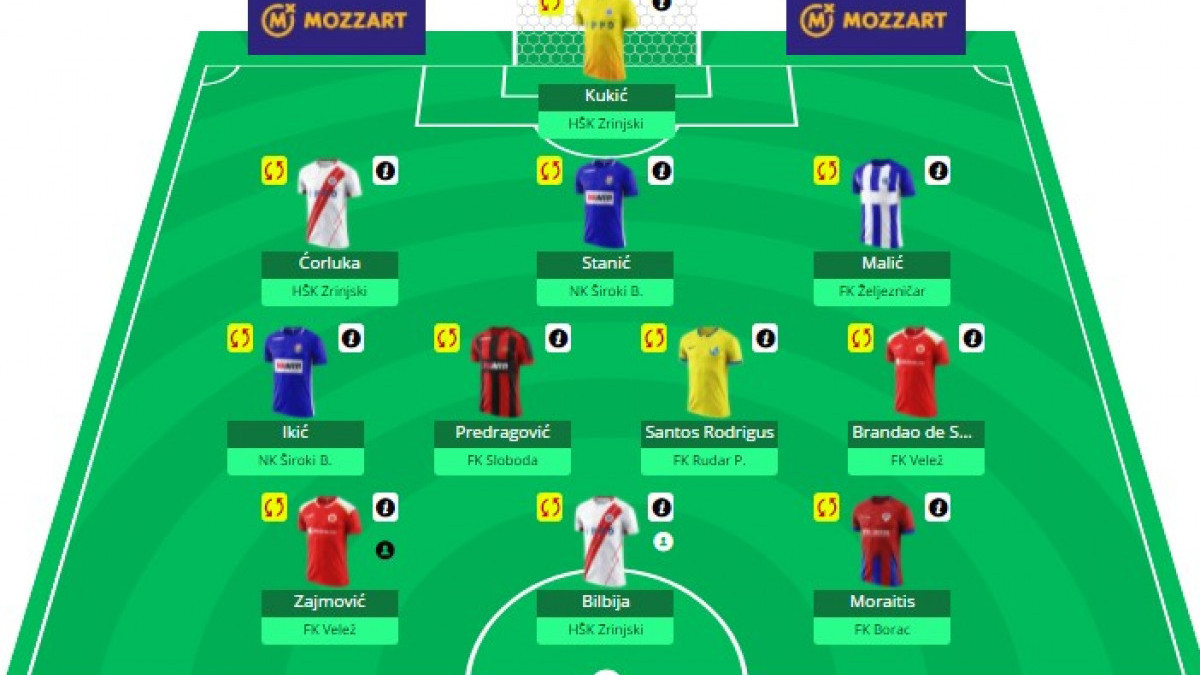 Jeste li spremili svoj Fantasy tim za novo kolo? Čekaju vas vrijedne nagrade