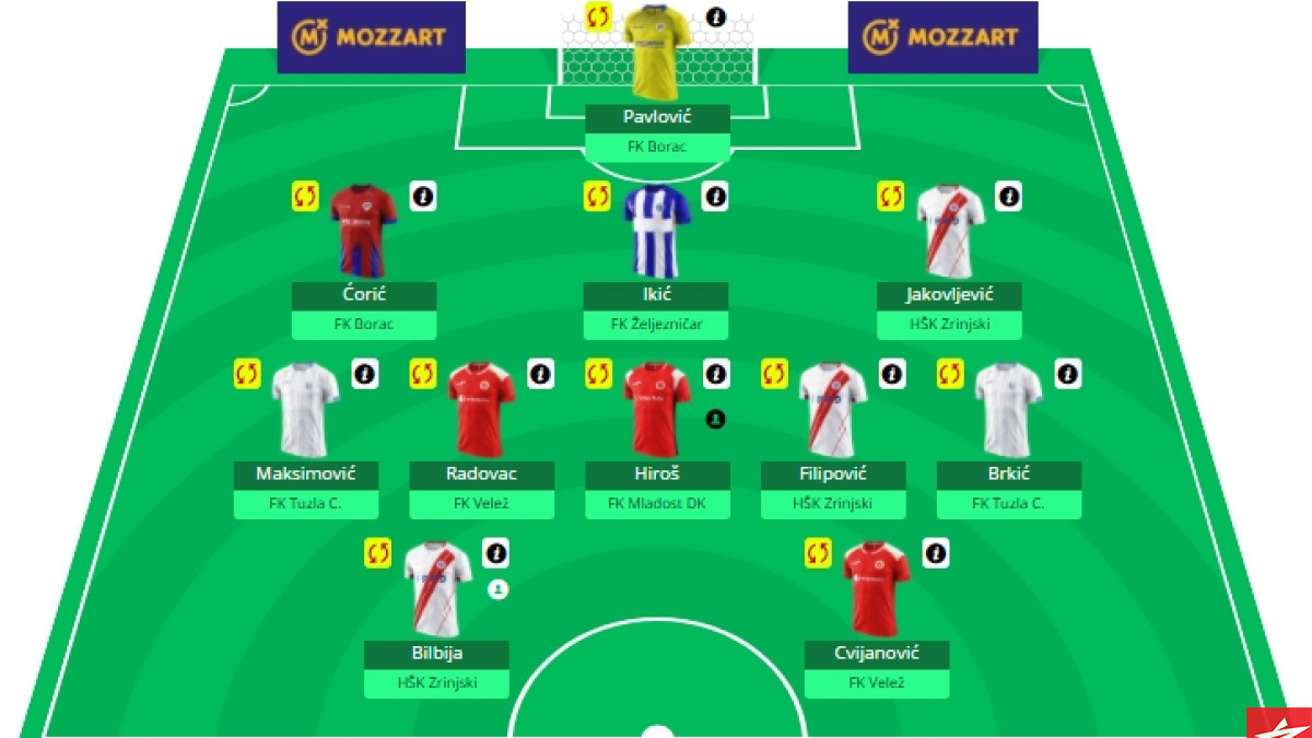 36 igrača SportSport.ba Fantasyja preuzeli bonuse