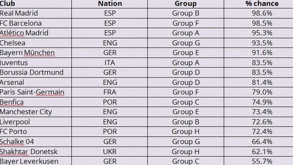 Volite klađenje? Spremite novac, ovi timovi prolaze grupu