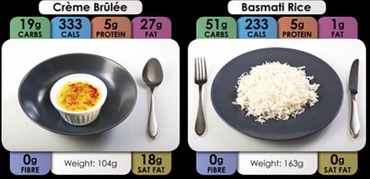 Pet razloga zašto vam dijeta ne uspijeva