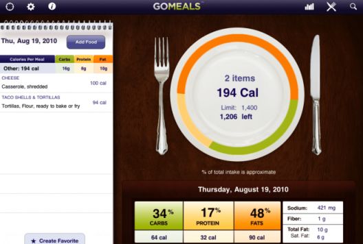 Pet razloga zašto vam dijeta ne uspijeva