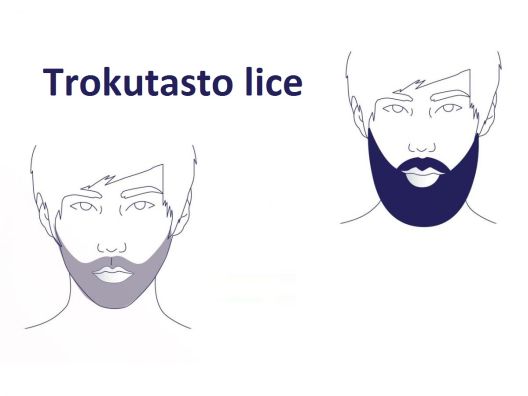 Najbolji stil brade za svaki oblik lica